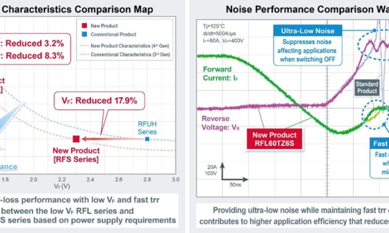 Rf2001t3d Datasheet Pdf Rohm Semiconductor Fast Recovery Diodes - Amazing City Wallpaper - Full HD