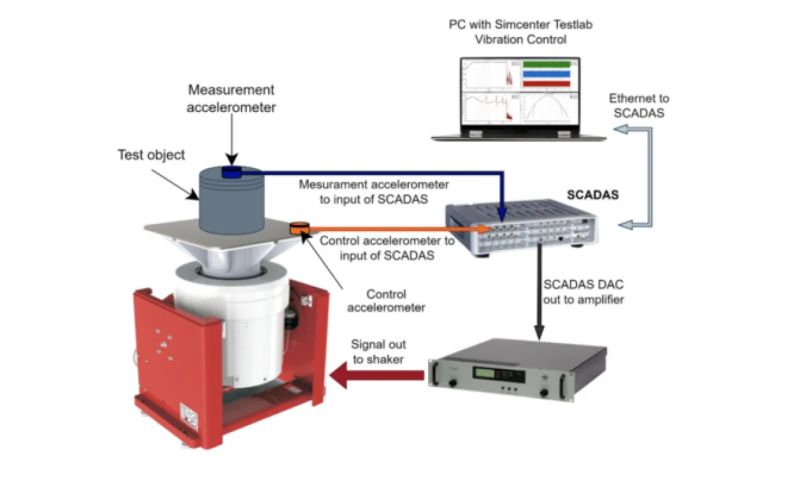 Cost Effective Data Acquisition System For A Vibration Test System - Best Minimal Backgrounds in High Resolution