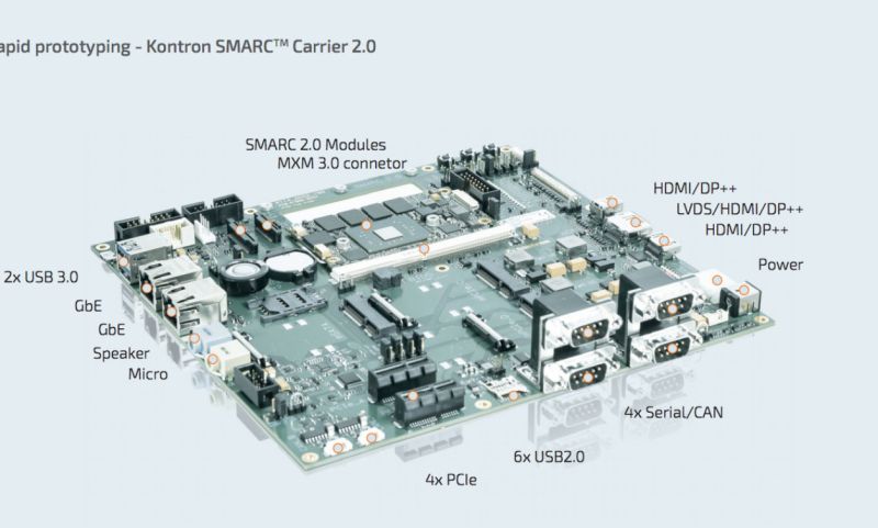 Seco Smarc Coms Low Power Design Scalability And Flexibility Embedded Computing Design - Light Design Collection - High Resolution Quality