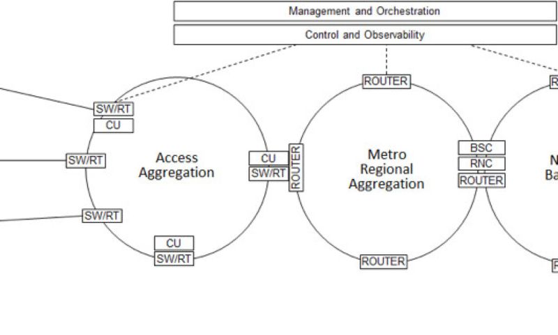 Engineer S Guide To 5g Semiconductor Test Embedded Computing Design - Download Gorgeous City Picture | 4K