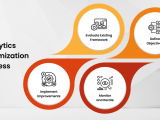 Best Practices For Effective Analytics Optimization