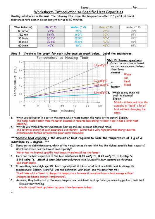 Worksheet- introduction to specific heat capacities