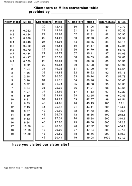 mile conversion chart