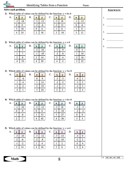 Identifying tables from a function