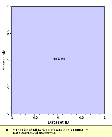 Create Erddap Datasets Xml From Erddap Config Datasets Actions - Landscape Pictures - Classic Retina Collection