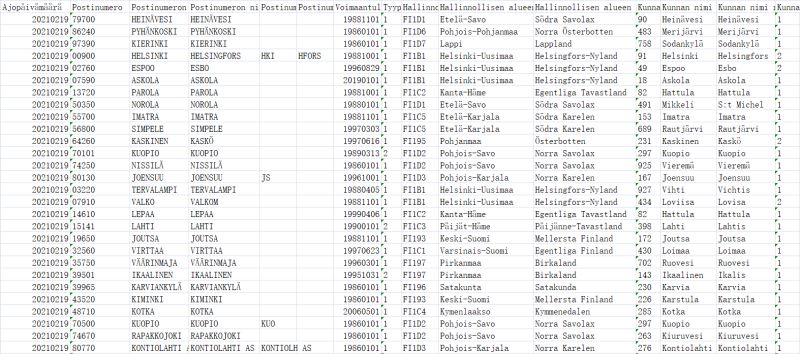 Data Products Postcode Address File - Best Nature Pictures in HD