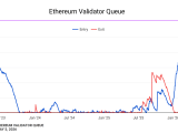 Ethereum Validator Queue