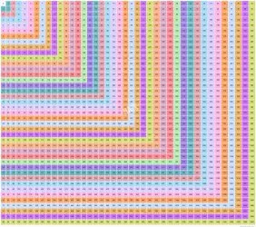 multiplication charts pdf templates download fill and print for free templateroller