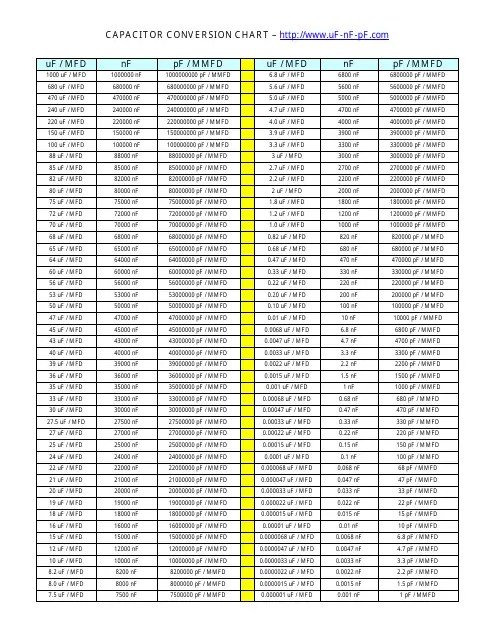 Capacitor Conversion Chart Download Printable Pdf