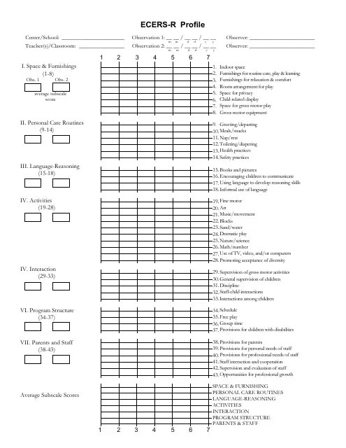 All About The Ecers R Guide Materials Centers Checklist Lovetoteach Place it on the page where you require it.