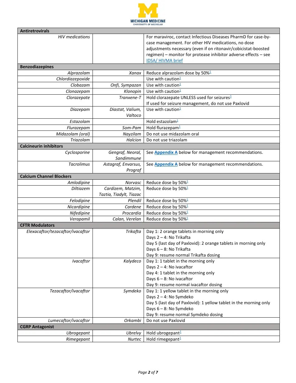 Management of paxlovid drug-drug-interactions download printable pdf