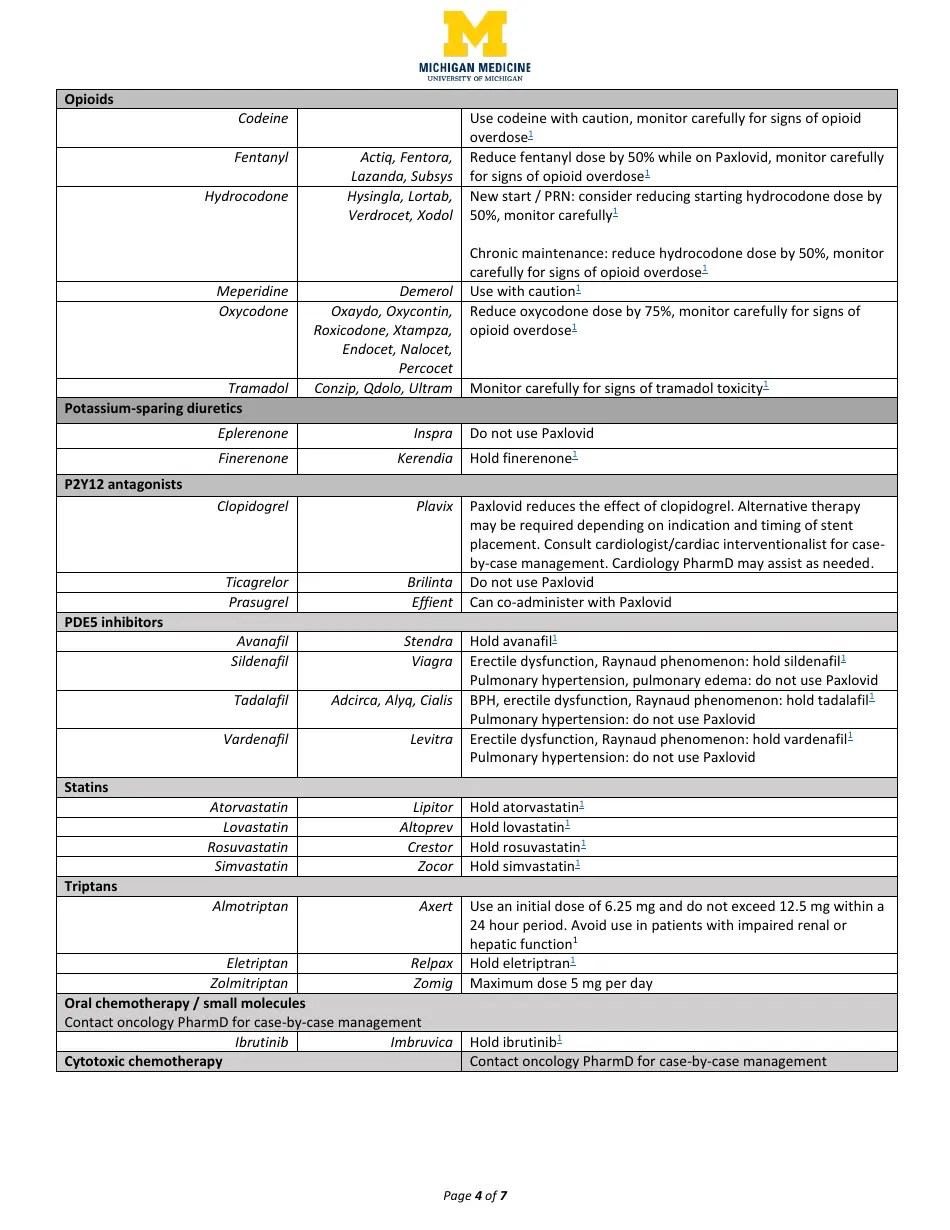 Management of paxlovid drug-drug-interactions download printable pdf