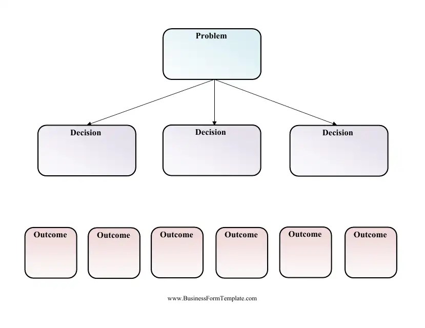 Decision Tree Template Strategic Planning And Marketing Templates