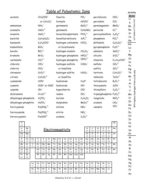 Learn the definition of a hydronium ion, as used in chemistry, chemical engineering, and physics. Polyatomic Ions Chart Download Printable Pdf Templateroller