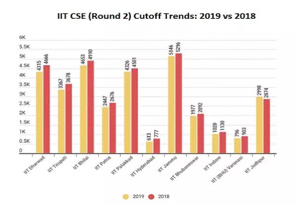 Top Jee Rank Holders Choose Computer Science At Iits Techgig - Download Artistic Geometric Background | High Resolution