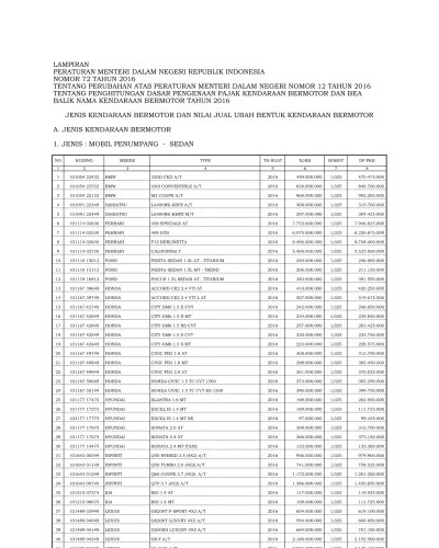 Peraturan menteri dalam negeri nomor 46 tahun 2016 tentang laporan kepala desa (berita. Lampiran Permendagri 21 Tahun 2011 Xls