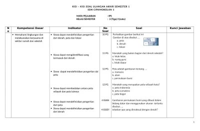 Pendidikan lingkungan hidup (plh) silabus 1 240 sekolah : Kisi Kisi Soal Plh Kelas 3 Sd Jawabanku Id