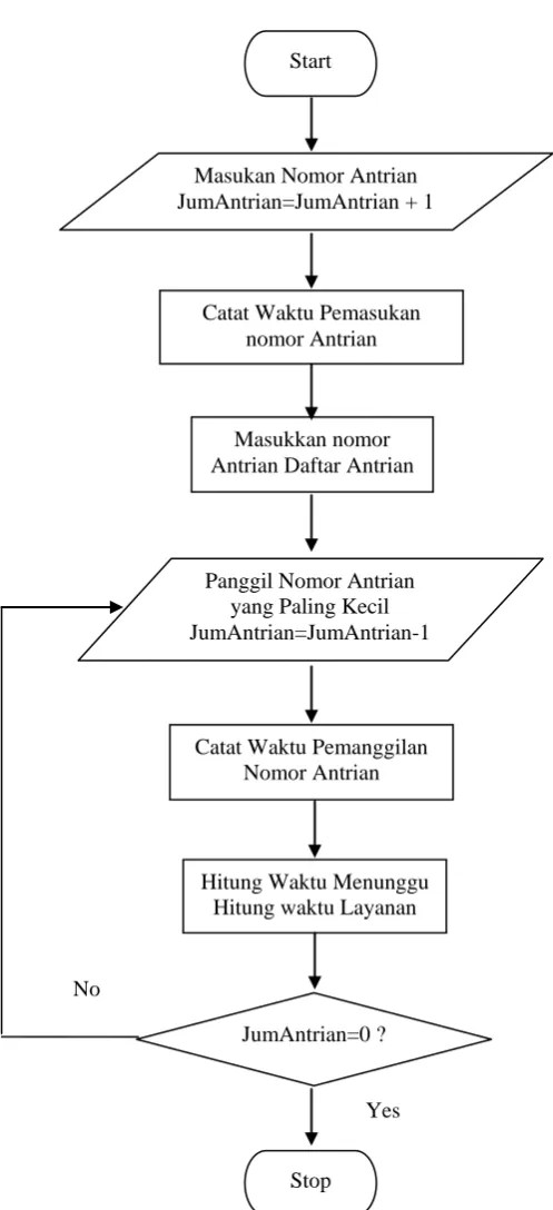 Sistem yang berperan dalam kebutuhan cairan dan elektrolit. Perancangan Perangkat Lunak Sistem Antrian Dengan Metode Multiple Channel Single Phase Berbasis Local Area Network Lan
