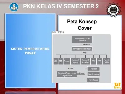 Bagaimana minat belajar siswa kelas 4 kurang bersemangat. Top Pdf Materi Pkn Kelas 4 Sd Semester 2 Pemerin 123dok Com