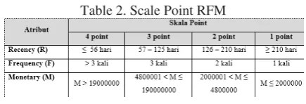 Salah satu faktor pendongkraknya adalah berlakunya sistem jaminan sosial. Pembangunan Sistem Informasi Customer Relationship Management Crm Di Pt Angga Sarana Media
