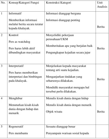 Berita interpretatif biasanya memfokuskan sebuah isu, masalah atau . Analisis Isi Rubrik Shopping Di Harian Umum Galamedia Bandung Di Tinjau Dari Fungsi Pers