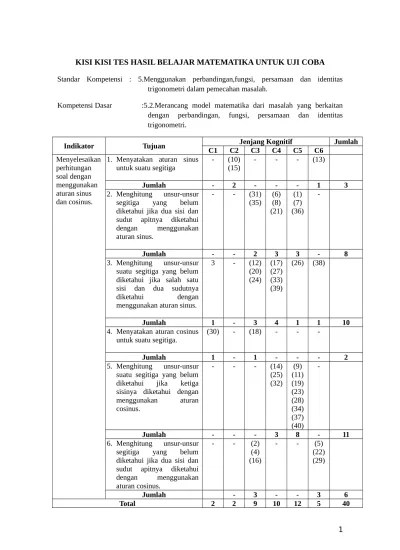 Validasi instrumen tes kesulitan belajar matematika . Kisi Kisi Instrumen Tes Matematika Kurik