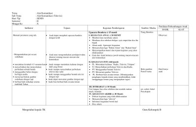 Buatlah sebuah peta minda dengan tema alat komunikasi ​. Rkh Tk Semester 2 Tema Alat Komunikasi