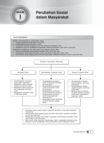 Suatu kajian kehidupan masyarakat oleh dhohiri, dkk (2007: Xiia Sosiologi