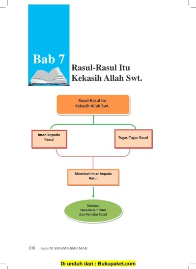 Say Hafiz Bangsa Bangsa Terdahulu Tugas Rasul Hanya Menyampaikan 66 Ayat 
