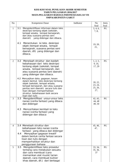 Bacalah sebuah cerpen kemudian ceritakan kembali isi cerpen secara lisan! 3 1 Mengidentifikasi Informasi Dalam Teks Deskripsi Tentangobjek Sekolah Tempat Wisata Tempat Bersejarah Dan Atau Suasana Pentas Seni Daerah Yang Didengar Dan Dibaca Menentukan Ciri Umum Teks Deskripsi Dari Segi Isi Dan Tujuan