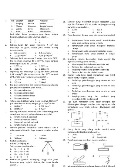 Soal pilihan ganda dan essay ipa kelas ix bab 4 partikel penyusun benda mati dan makhluk hidup lengkap dengan kunci jawabannya. Soal Latihan Uas Mts Kelas 9 Lengkap Semua Mata Pelajaran Uas 1 Ipa 9