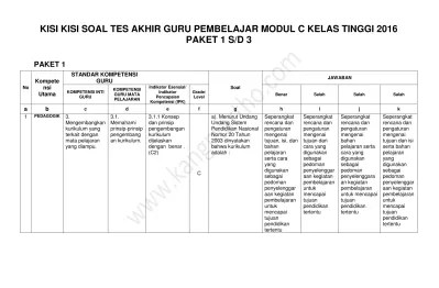 #polairamakelas3sd#materisbdptema11subtemakelas3sdbismillaaah…semoga bermanfaat…materi pola irama tema 1 subtema 1 pembelajaran 1 kela. Top Pdf Kisi Kisi Soal Test Akhir Guru Pembelajar Modul D Kelas Tinggi 123dok Com