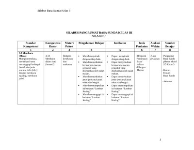Silabus dan sistem penilaian 2 mata pelajaran : Silabus B Sunda Kelas 3 Semester 1 Dan 2