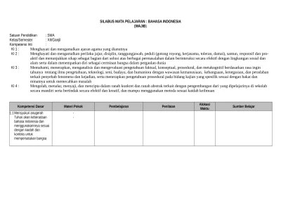 Selamat berjumpa kembali di blognya . Silabus Bahasa Indonesia Kelas Xii Semester 2