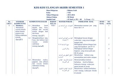 Kali ini admin menulis contoh apersepsi dan motivasi dalam pembelajaran. Top Pdf Kisi Kisi Soal Bahasa Arab Mi Kelas 1 2 3 4 5 6 Semester 1 Uas 2016 2017 Administrasi Sekolah Uas Arab 3 123dok Com