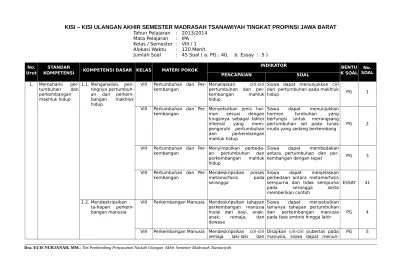 Resensi novel bahasa sunda laleur bodas. Kisi Kisi Soal Uas Sunda Kls Xi Th 2014