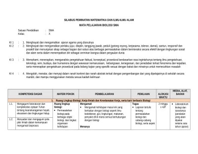 Dipublikasi pada agustus 9, 2016 oleh admin. Top Pdf Silabus Bahasa Jepang Kurikulum 2013 Istikumayati Berbagi Inspirasi Gabungan Kelas X 123dok Com