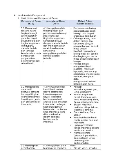 Berikut sekumpulan lengkap silabus sma kurikulum 2013;. Top Pdf Download Rpp Biologi Sma Kurikulum 2013 Lengkap Dapodik13 123dok Com