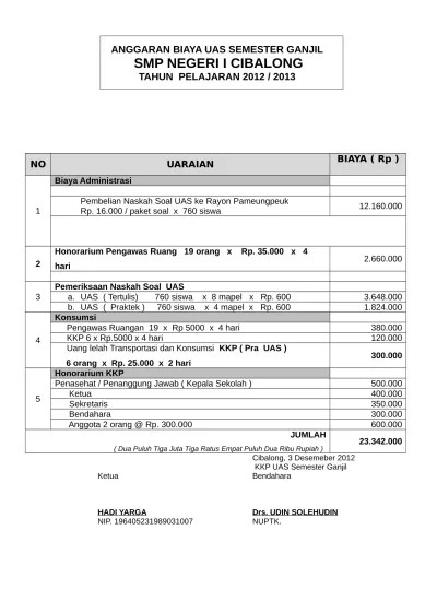 Pelaksanaan ksm secara berkelanjutan akan berdampak positif pada pelaksanaan proses pembelajaran sehingga menjadi lebih kreatif dan inovatif. Anggaran Biaya Uas Semester I