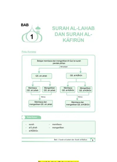 Terjemahan Surat Al Kafirun Ayat 1 6 Beserta Latinnya Kumparan 