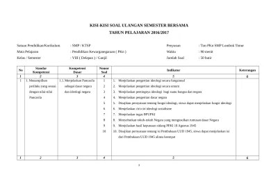 Sebagai tujuan, pemerintah menerbitkan buku dengan format pdf ini untuk menggantikan buku fisik yang pendistribusiannya tidak merata. Top Pdf Previousposting Pkn Kelas 8 Ktsp 123dok Com