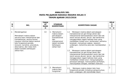 Di bawah kami menyediakan silabus sma bahasa inggris lengkap kelas 1 / xi, 2 / . Top Pdf Silabus Bahasa Inggris Sma Kurikulum 2013 Revisi Kelas X Xi Xii Analisis Skl 1314 123dok Com