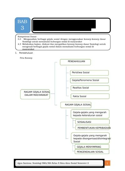 Contoh soal essay sosiologi kelas x semester 1 kurikulum 2013 beserta. Materi Ragam Gejala Sosial Sosiologi Sma Kelas X Sosiologi
