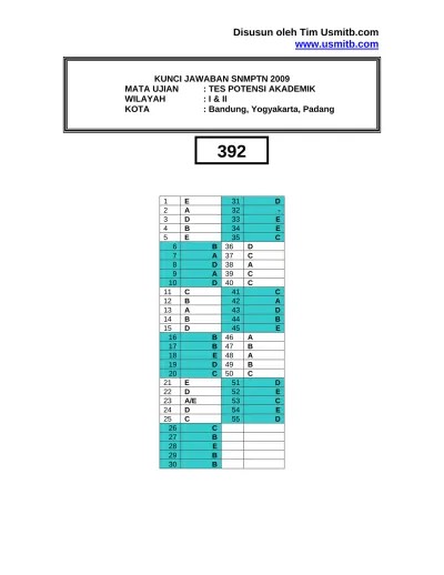 Untuk itu silahkan download latihan soal snmptn 2011 dibawah ini tes potensi akademik: Kunci Tpa Kode 392 Jogjastudent Com