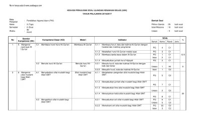 Susunan dari kisi kisi soal pat ukk pai dan bp tematik terpadu kelas 3 kurikulum 2013 semester 2 terdiri atas tema, sub tema, . Kisi Kisi Pai Kelas 2 Sdit Sakinah