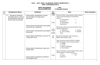 Di sini dalam satu mata pelajaran terdiri dari 3 ulangan harian dengan jumlah soal sebanyak 20 . Kisi Kisi Soal Uas Ipa Kelas 4 Smtr 1