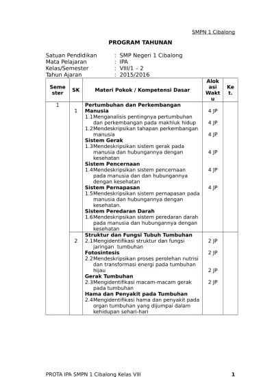 Inti materi ipa smp kelas 7,8,9. Top Pdf Perangkat Pembelajaran Ipa Kelas Viii Smp Lengkap Ktsp 6 Prota Ipa 8 123dok Com