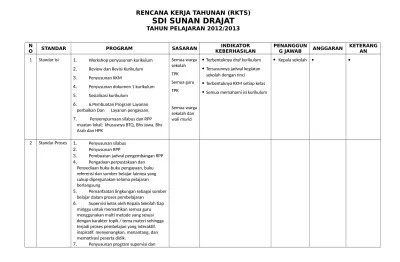 1) ulangan, 2) ujian tengah semester, 3 . Program Kerja Kepala Sekolah Tahunan