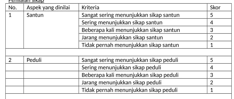 teks di atas merupakan salah satu contoh dari descriptive text.descriptive text bertujuan untuk menjelaskan kepada pembaca mengenai seseorang, tempat, atau benda secara detail. Rpp Bahasa Inggris Kurikulum 2013 Smp Kelas 9