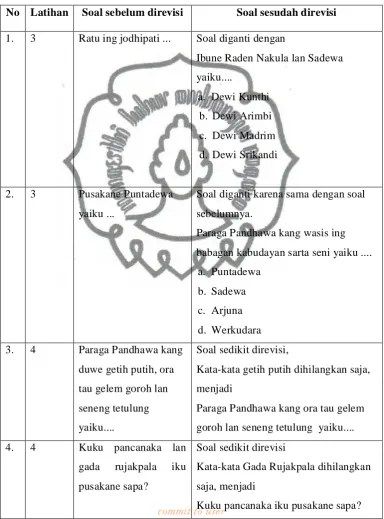 Dene raden pandhu rayine dhestarastra kang cacad paningale utawa wuta. Nakula Sadewa Iku Satriya Ing